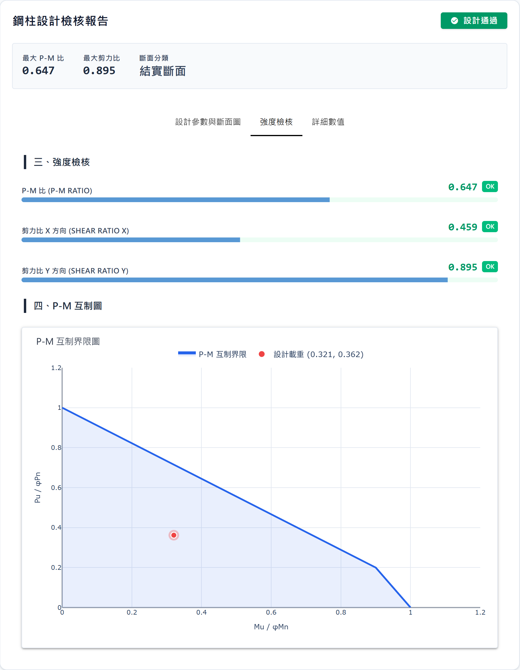 鋼柱強度檢核與 P-M 互制圖輸出